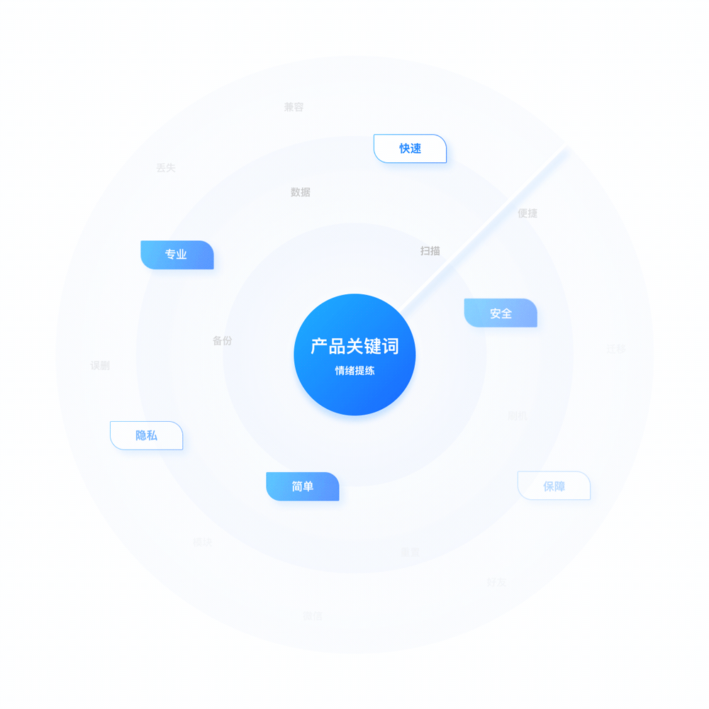 UIUE设计作品精选 | 黑马家族 ⑨(图ZMjU5Njg2MDQw) - APP界面 - 站酷设计师黑马青年原创素材 - 站酷ZCOOL