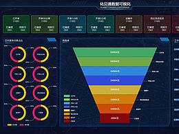 簡單數(shù)據(jù)可視化