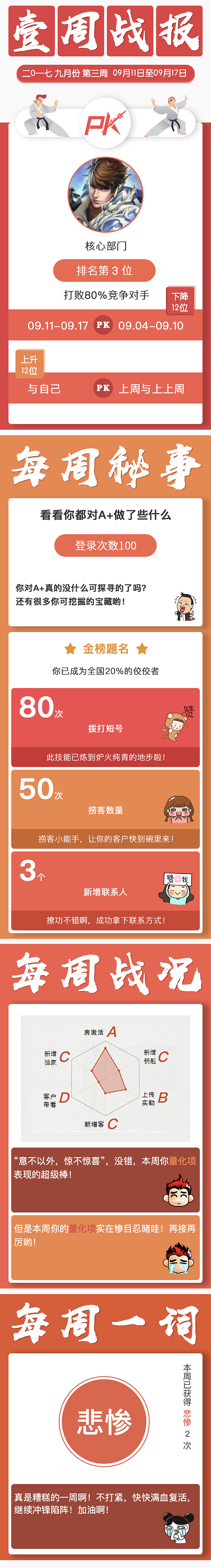 一周戰(zhàn)報（圖ZOTc1Mjc2MDg=） - 信息圖表 - 站酷設計師我就是隨便看看90原創(chuàng)素材 - 站酷ZCOOL