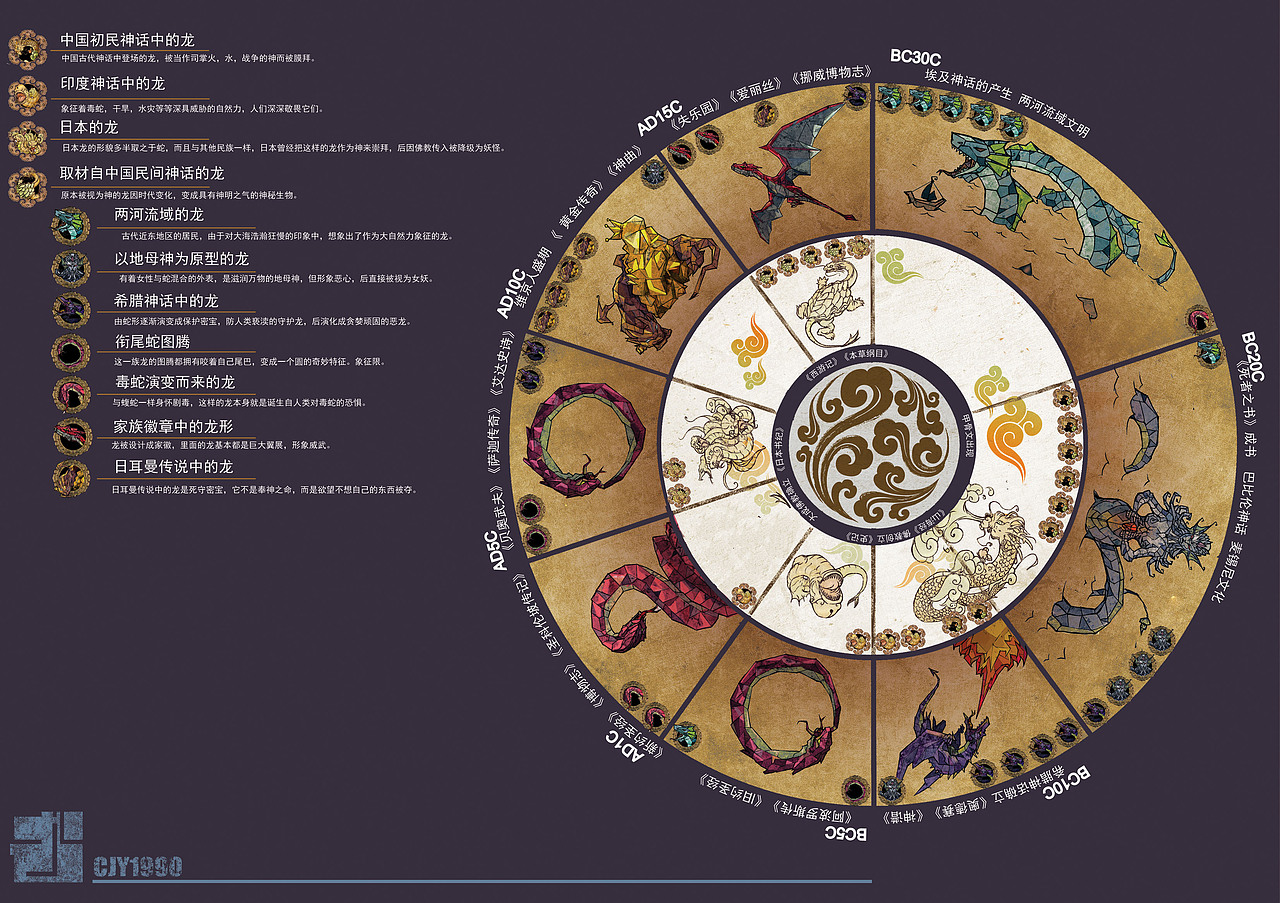 infographic（图ZNDU0MzM1Ng==） - 品牌 - 站酷设计师KinYip原创素材 - 站酷ZCOOL