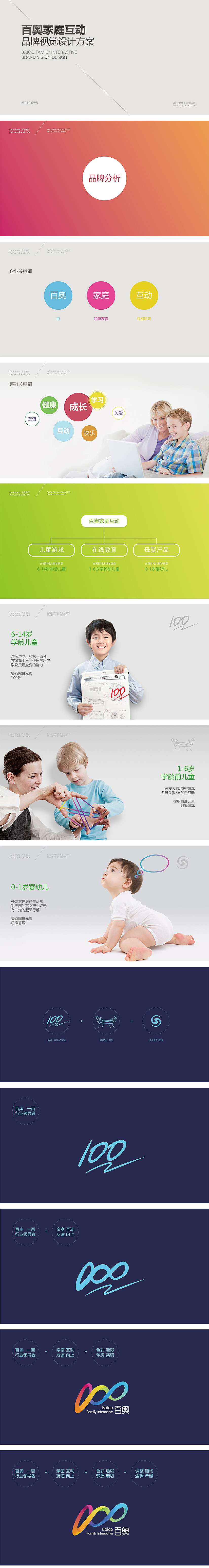 百奥家庭互动品牌（图ZMzU3NDc5NTY=） - 品牌 - 站酷设计师懒猫创意空间原创素材 - 站酷ZCOOL