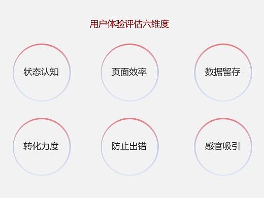 产品体验分析