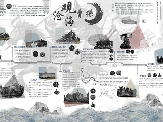 信息设计（个人主页-ZNjc0NTY3Njg=） - 信息图表 - 站酷设计师想变富婆的每一天原创素材 - 站酷ZCOOL