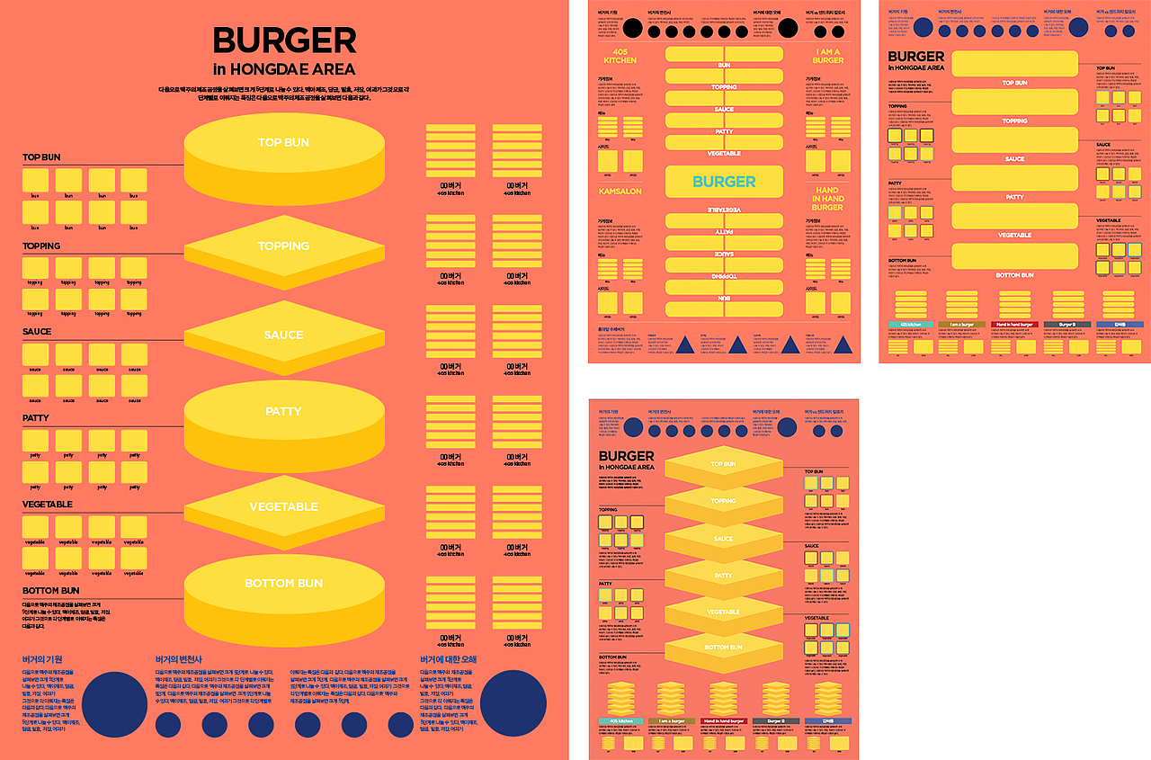 2015_06_汉堡_Burger【信息图表】（图ZMTM0MzE3NDc2） - 信息图表 - 站酷设计师203_信息图表_Lab原创素材 - 站酷ZCOOL