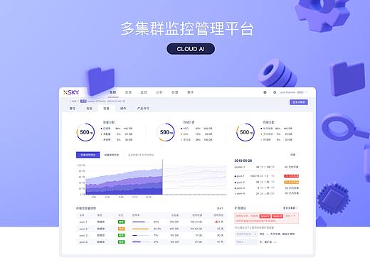 CloudAI 智能运维系统