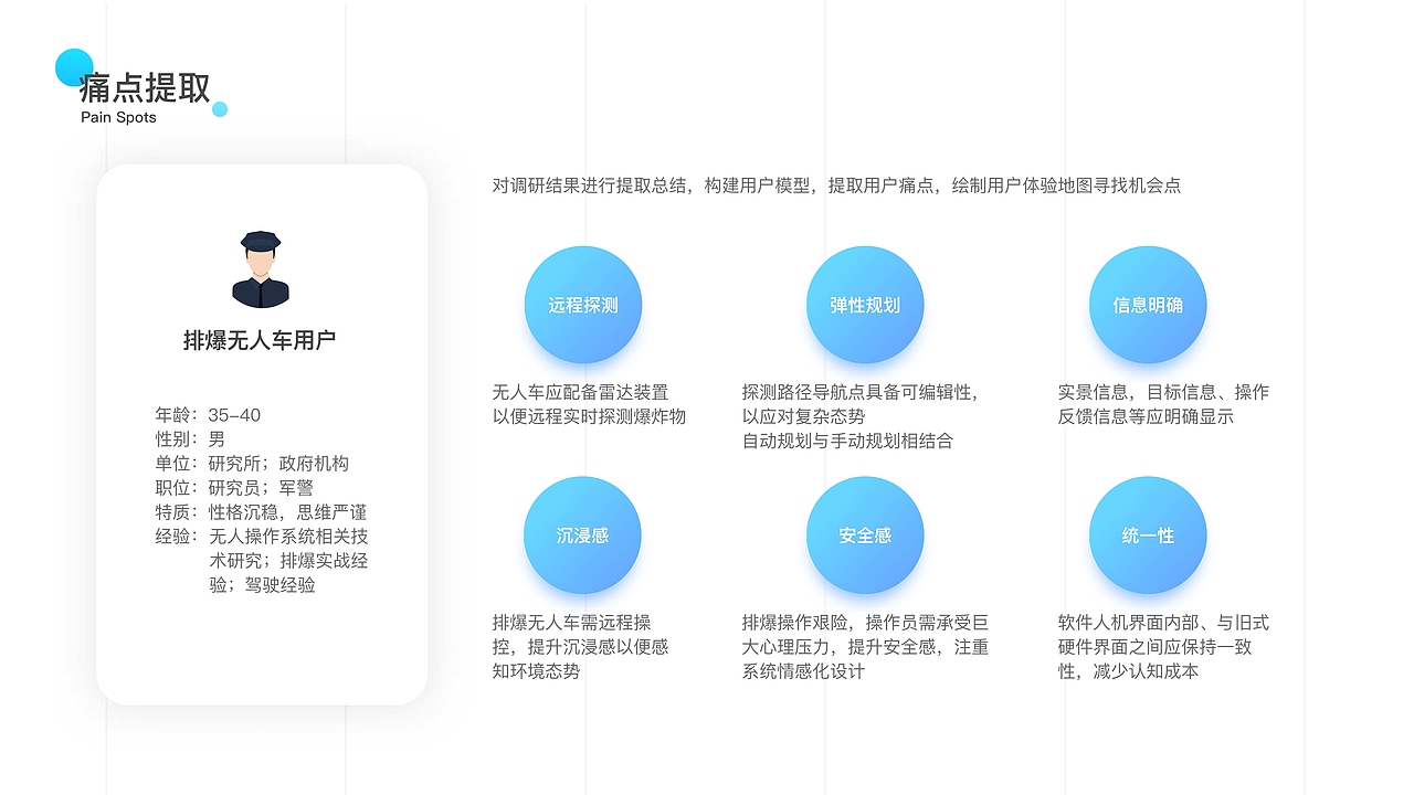 交互设计作品集（图ZMTczMTcwMTEy） - 交互/UE - 站酷设计师EssenceG原创素材 - 站酷ZCOOL