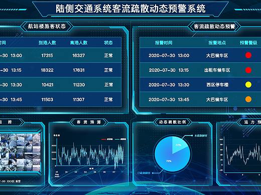 陆侧交通系统客流疏散动态预警系