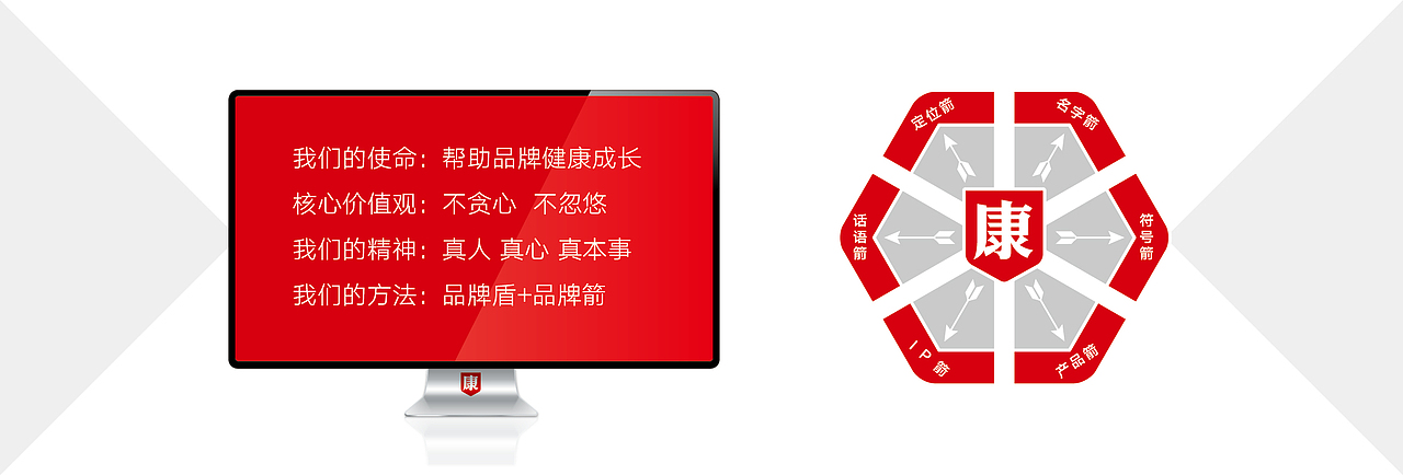 深圳康康品牌设计-品牌方法-品牌盾+品牌箭（图ZMTUzNDU3ODgw） - 品牌 - 站酷设计师华与华方法研习社原创素材 - 站酷ZCOOL