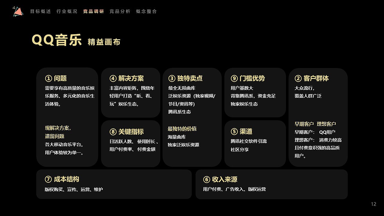 QQ音乐社区设计1 竞品分析（图ZMjE2MjkzNzI0） - 文案/策划 - 站酷设计师晒太阳的西瓜原创素材 - 站酷ZCOOL