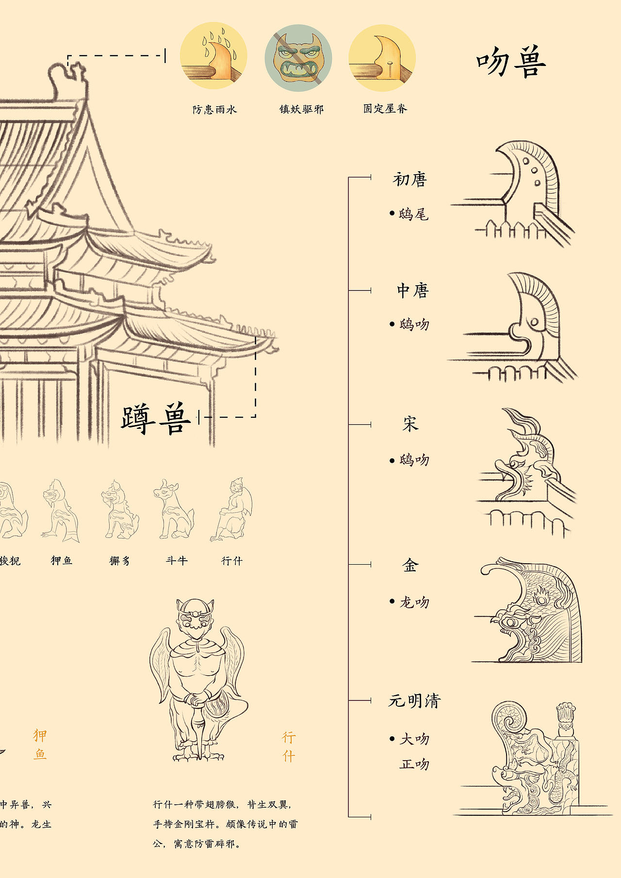 中国传统屋脊饰信息图表设计（图ZMTU5NjM5MTUy） - 信息图表 - 站酷设计师Z89835229原创素材 - 站酷ZCOOL