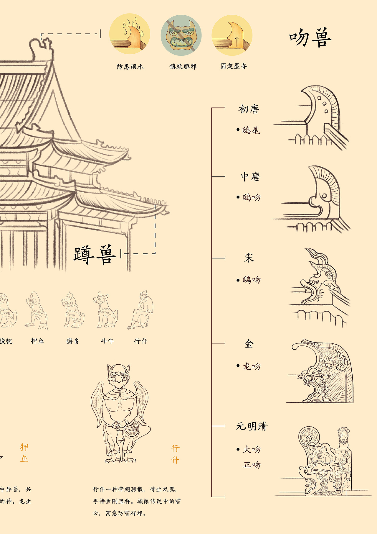 中国传统屋脊饰信息图表设计（图ZMTU5NjM5MTUy） - 信息图表 - 站酷设计师Z89835229原创素材 - 站酷ZCOOL