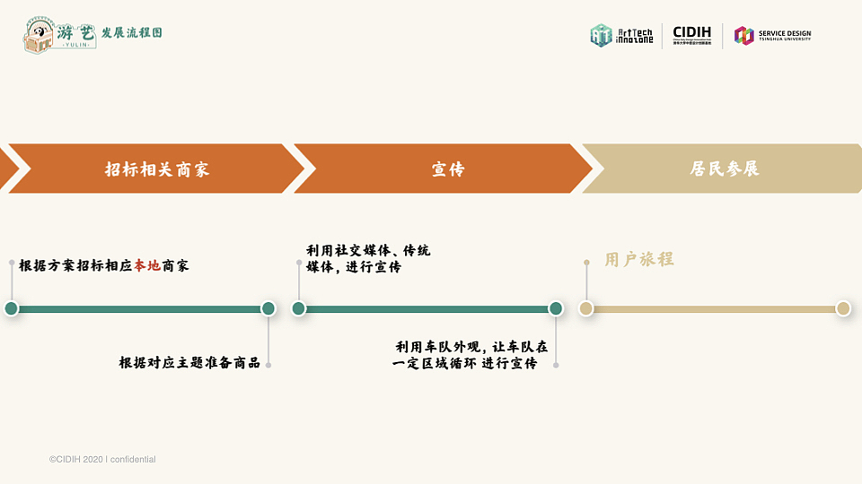 游艺——探索公共艺术教育新模式（图ZMjI2Mjk3NTQw） - 其他 - 站酷设计师EchoYou67原创素材 - 站酷ZCOOL