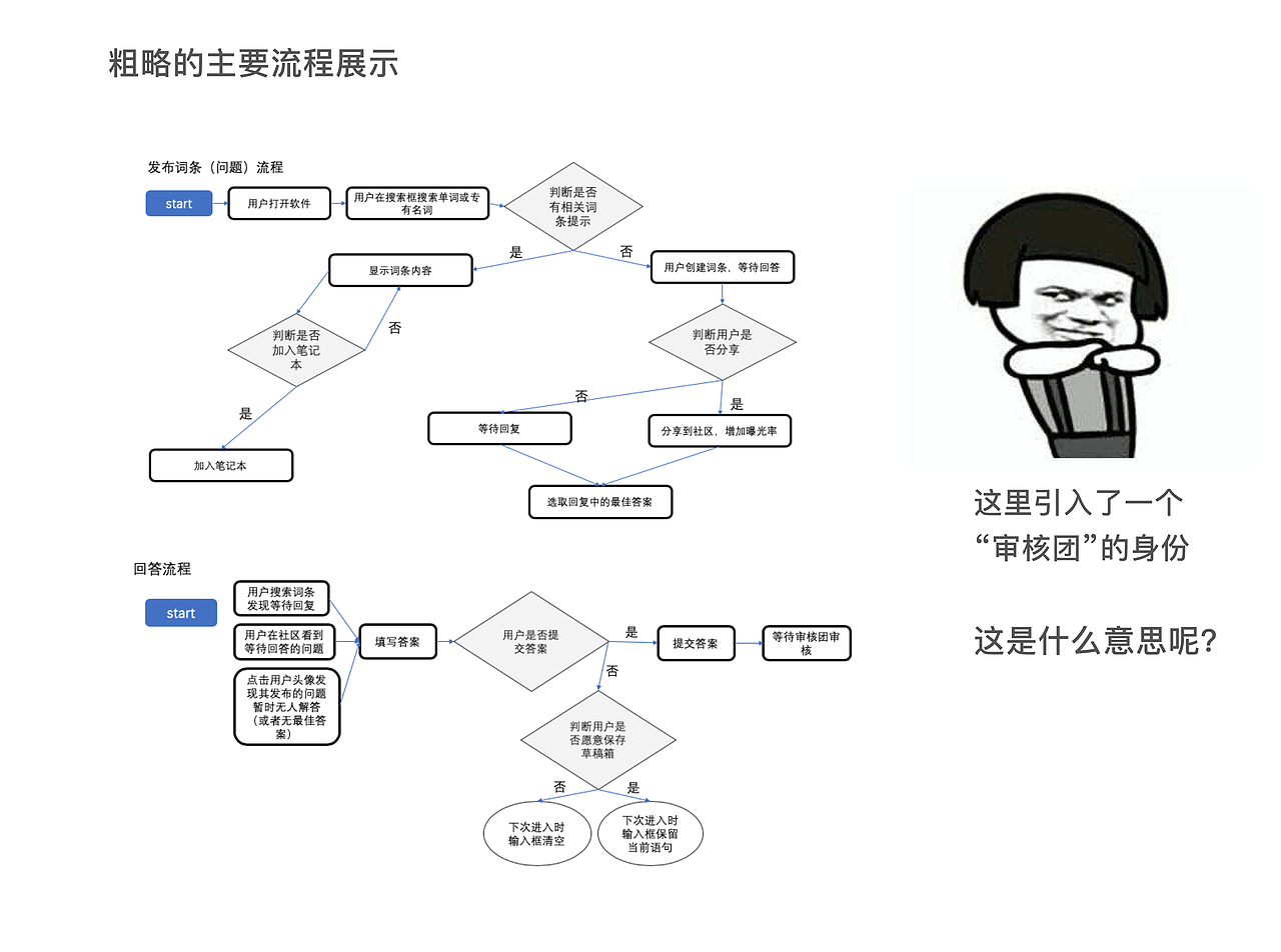 社区学习探讨类产品《FindMe（找我查）》思路与制作