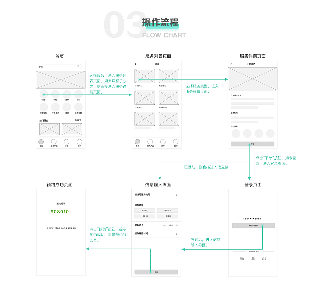 家政服务APP UI设计（图ZMjM0NDY2OTQ4） - 交互/UE - 站酷设计师uncleyao88原创素材 - 站酷ZCOOL