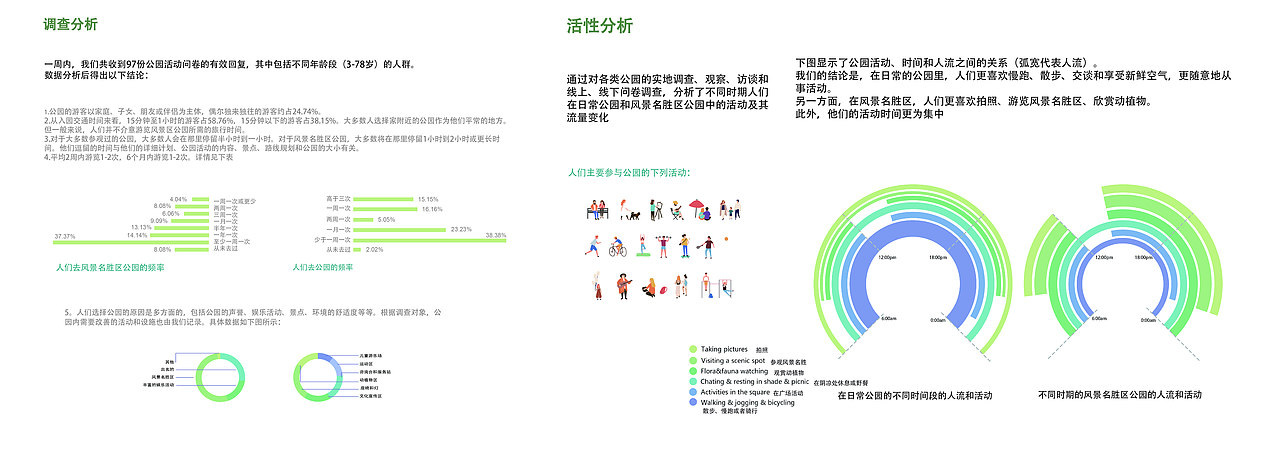 湿地公园互动游戏设计（图ZMTc5NzQzODY0） - APP界面 - 站酷设计师Eugenia_原创素材 - 站酷ZCOOL