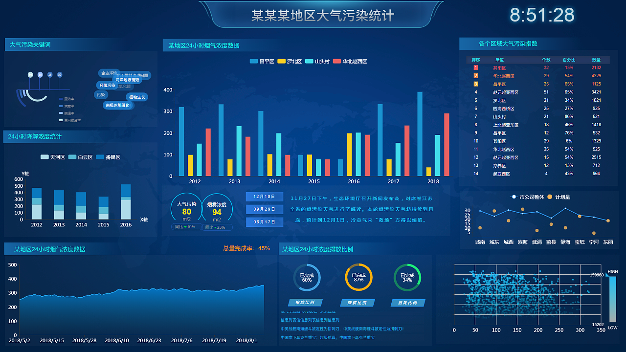 最近在公司做数据可视化的项目,一个集合echarts组件,可以自定义任何