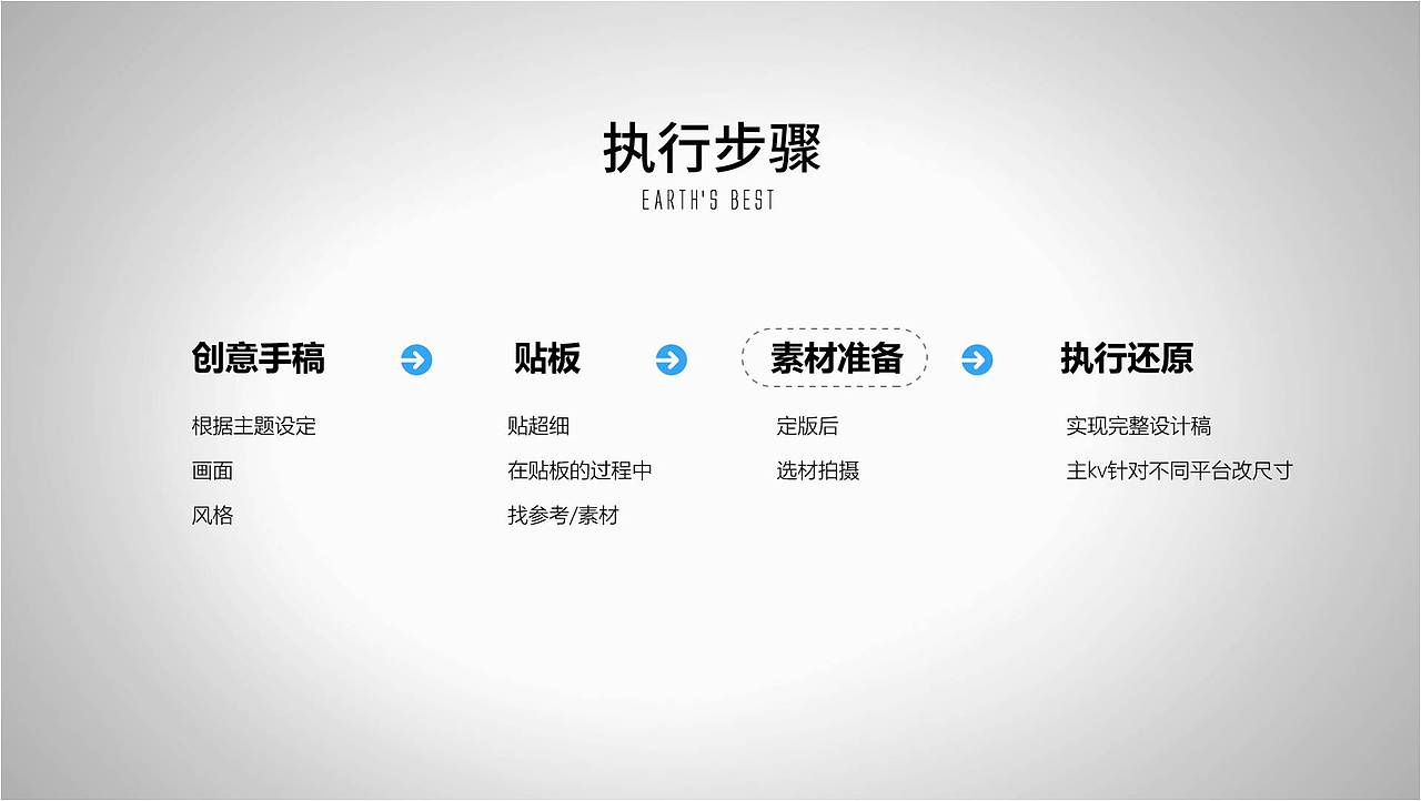 Earth's Best 双11· 2017