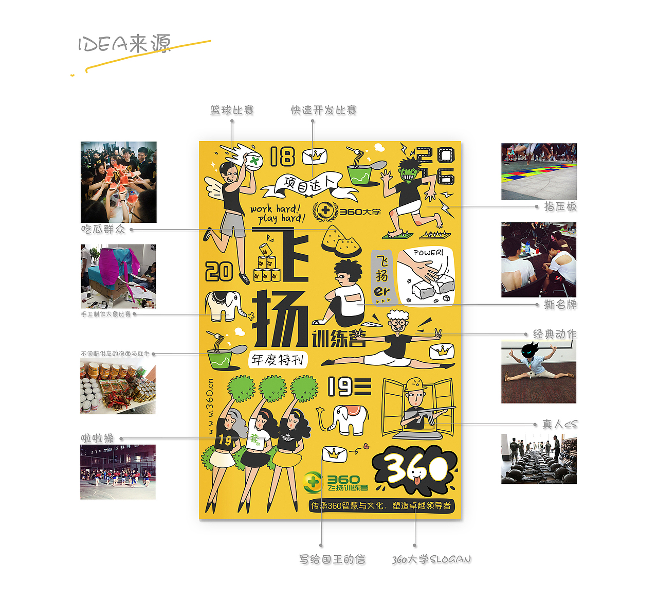 “飞扬小年会”Vl设计