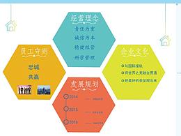 房地產(chǎn)宣傳海報(bào)