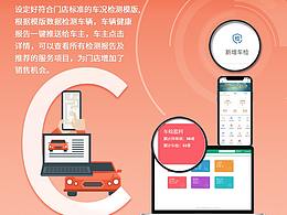 易车服汽车美容维修软件车检盈利