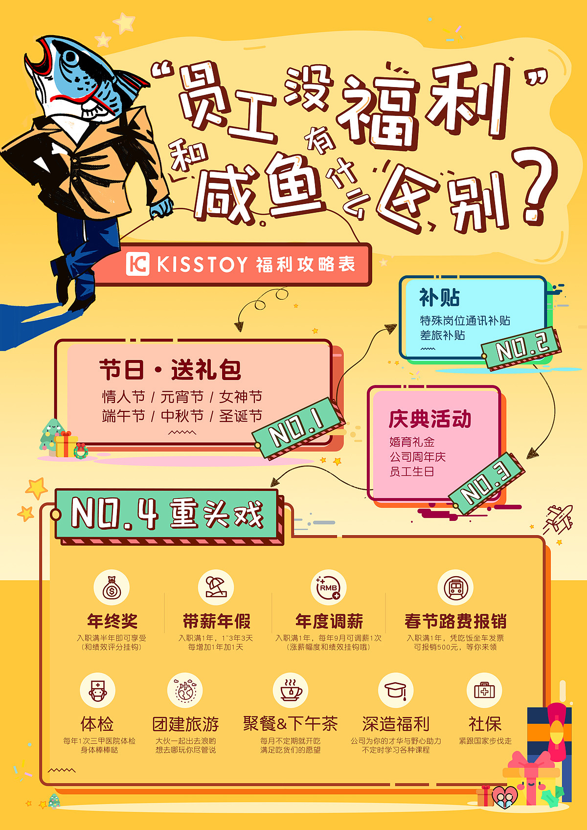 做了一张公司福利海报图