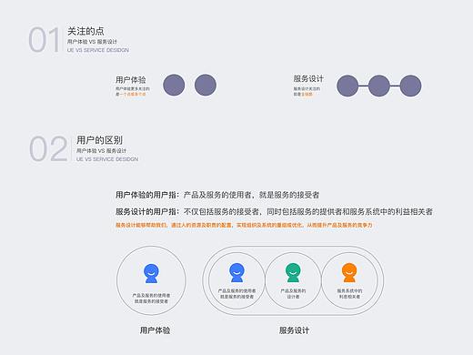 用户体验vs服务设计