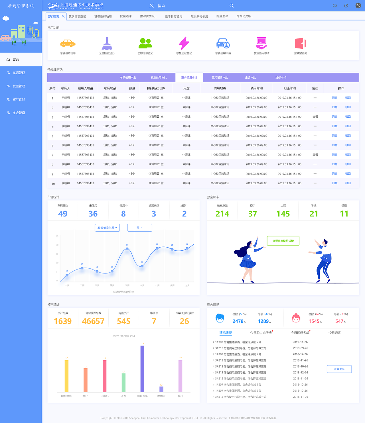 后台系统—首页设计_溟蒙设计-站酷zcool