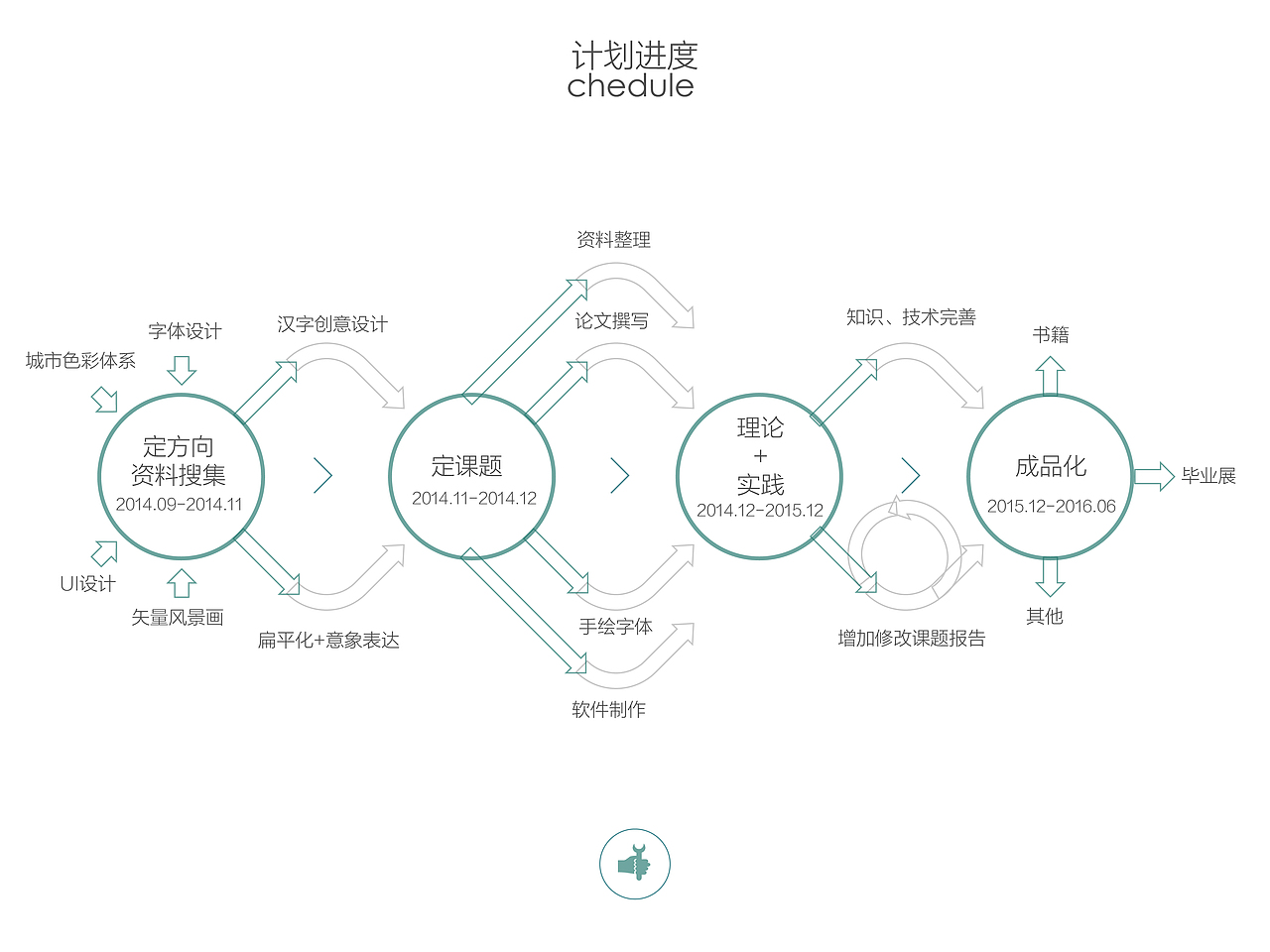 开题报告PPT——扁平化汉字创意设计的意象表达（图ZMjMwMDgyNjA=） - PPT/Keynote - 站酷设计师Donna杰原创素材 - 站酷ZCOOL