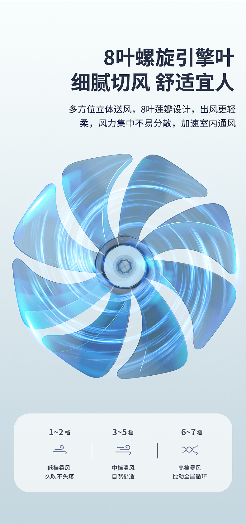 电商详情 | 钻石牌循环落地扇详情 小家电详情