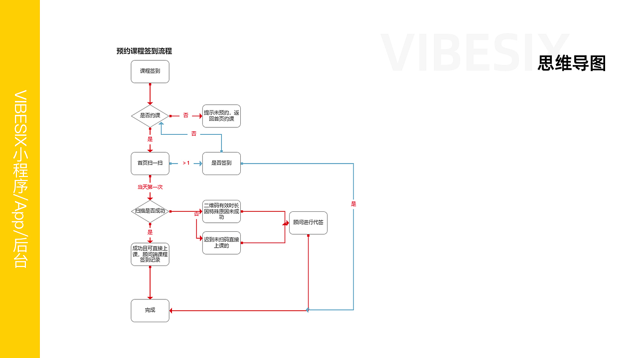 产品经理作品集（图ZMjA0NTQzNzA0） - 交互/UE - 站酷设计师爱吃冰棍的小可爱原创素材 - 站酷ZCOOL