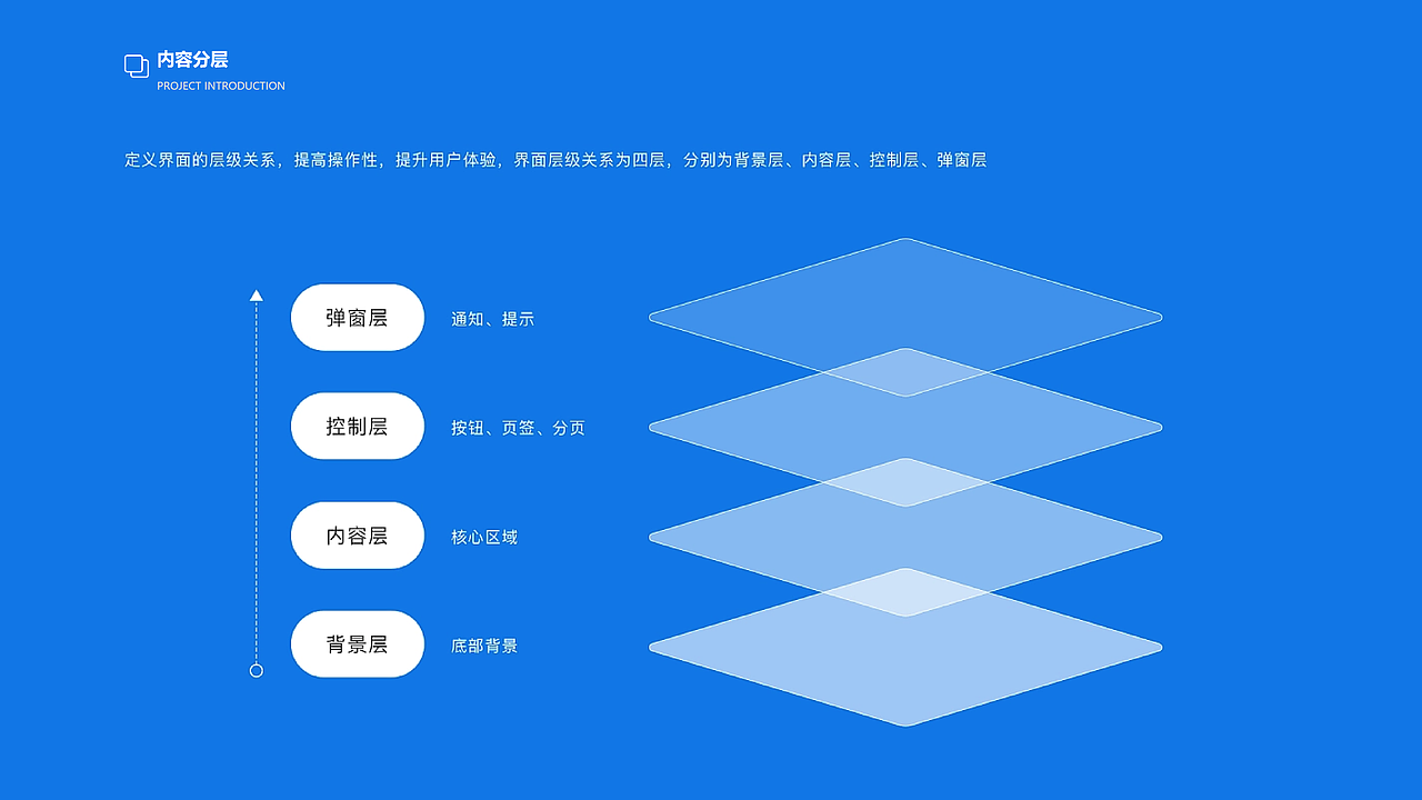 B端-项目整理（图ZMzIxMDY2Mjg0） - 软件界面 - 站酷设计师就是我没影影原创素材 - 站酷ZCOOL