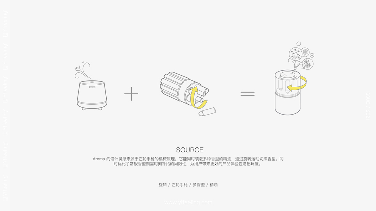Aroma-香氛机设计（图ZMjU1OTQ1ODQ4） - 生活用品 - 站酷设计师YifeelingDesign原创素材 - 站酷ZCOOL