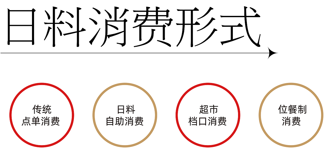 有案子丨食瑟，传统日料，忠于原味（图ZMjc1NjI2OTc2） - 品牌 - 站酷设计师螺线创客原创素材 - 站酷ZCOOL