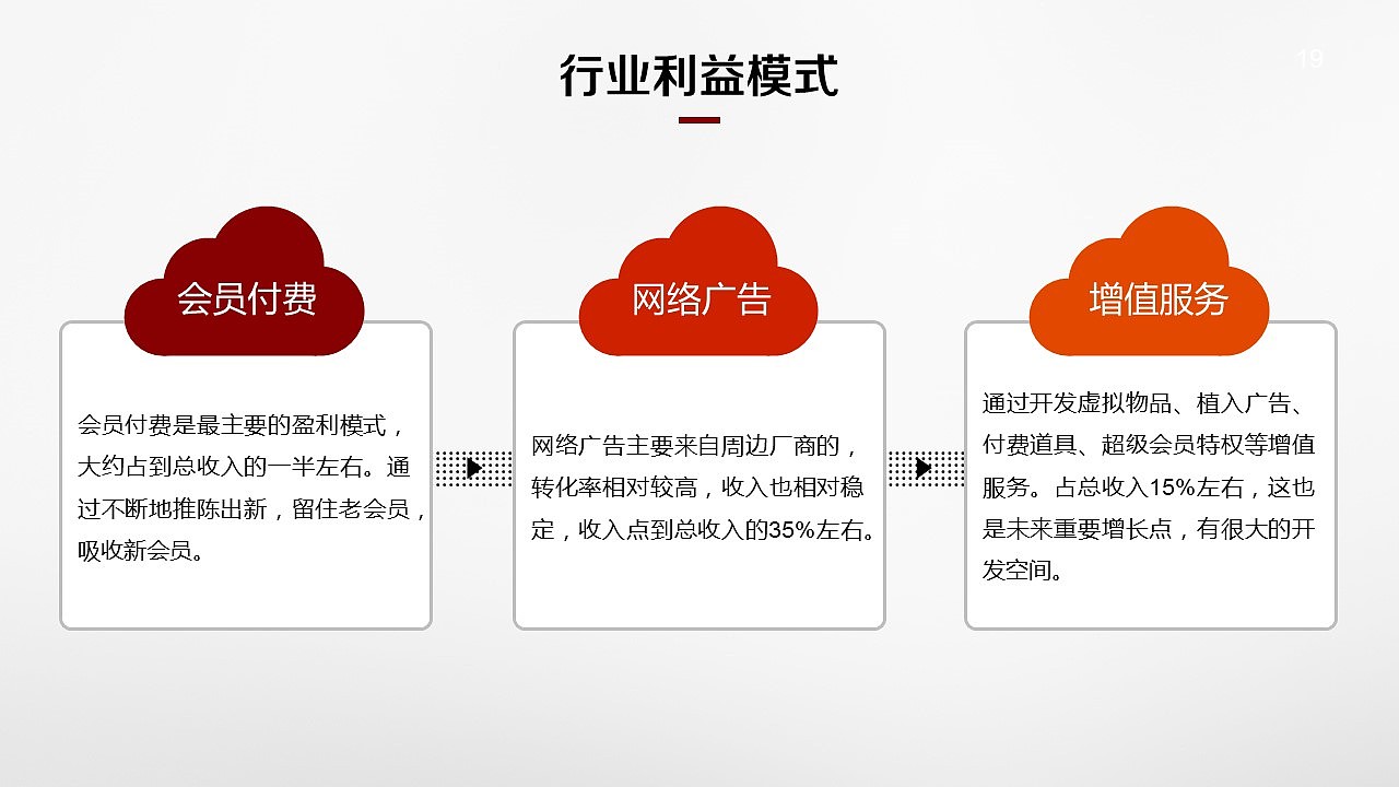 ［定制］装修服务行业商业计划书融资路演动态PPT模板（图ZNzE5NDI4NDA=） - PPT/Keynote - 站酷设计师八戒PPT原创素材 - 站酷ZCOOL