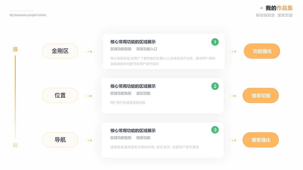 运动APP（图ZMTg2NjE1NDcy） - APP界面 - 站酷设计师贺呈原创素材 - 站酷ZCOOL