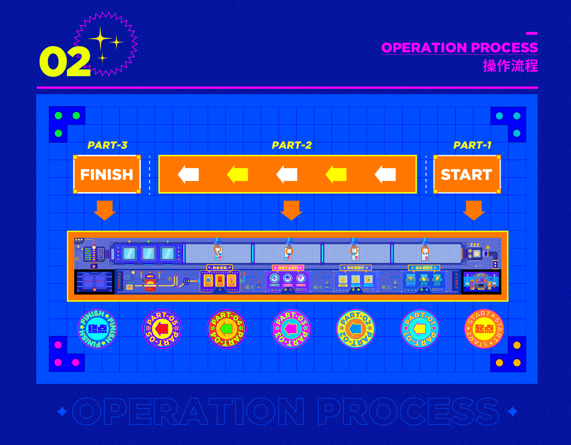 手机生产车间 | 展陈交互体验设计（图ZMjU5NjMwNjMy） - 交互/UE - 站酷设计师aeioz原创素材 - 站酷ZCOOL