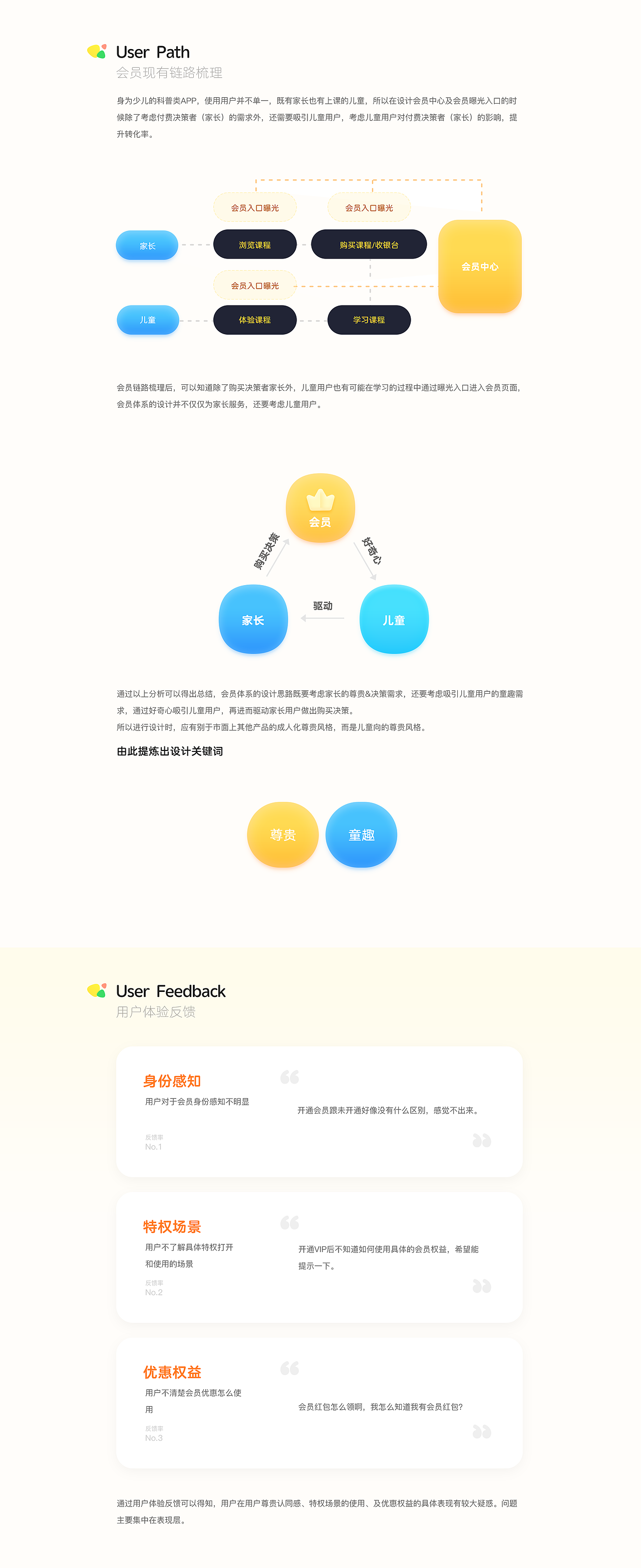 画啦啦小灯塔会员体系重设计