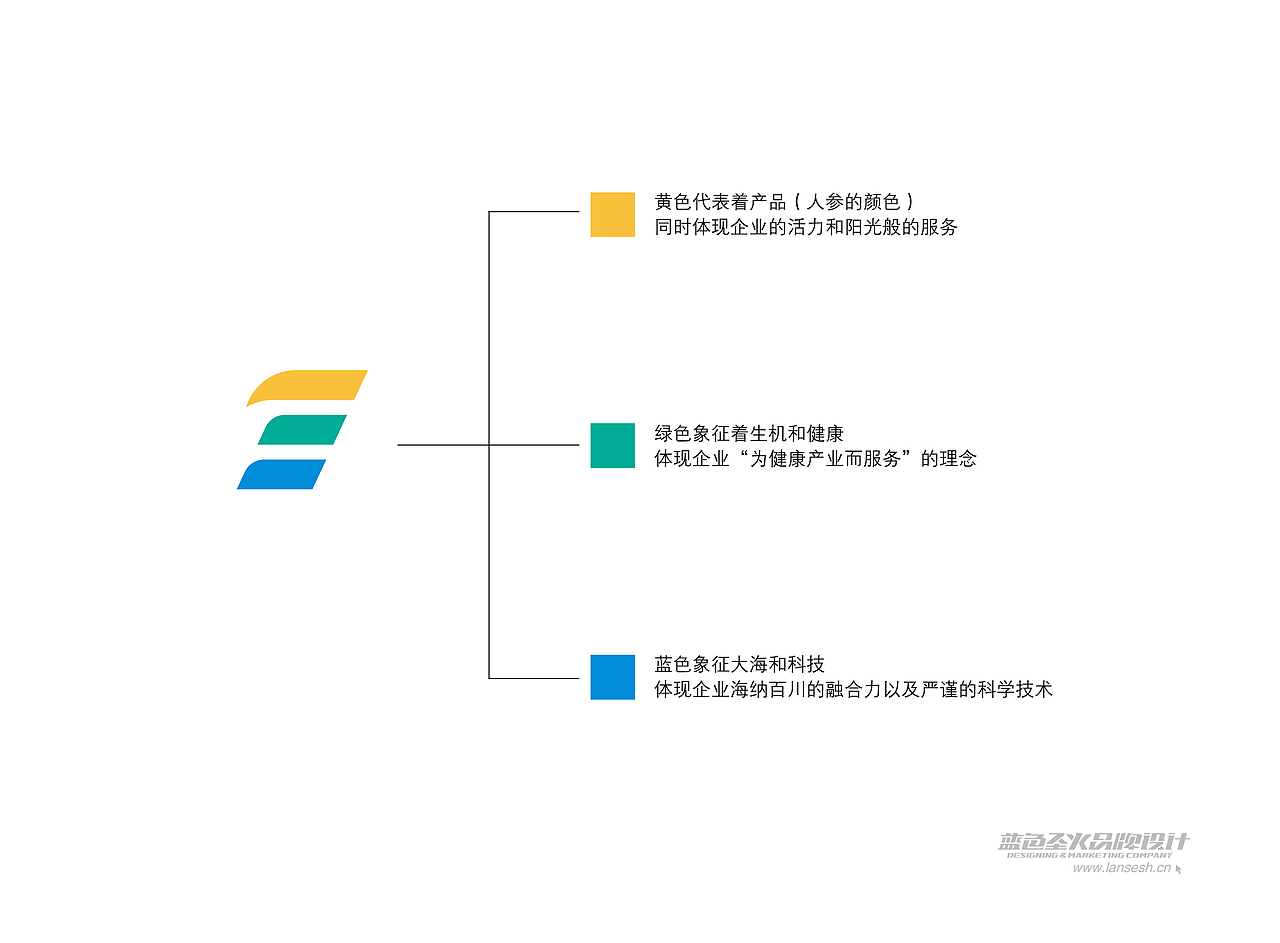 福海参业企业LOGO形象设计(图ZMTU2NjAzMjA=) - 品牌 - 站酷设计师蓝色盛火原创素材 - 站酷ZCOOL