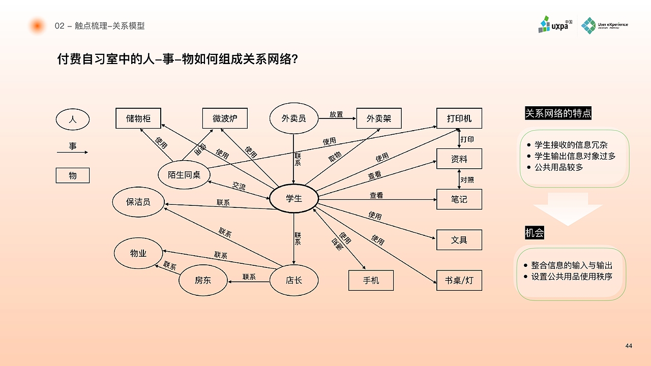 【需求分析】专注喵-24小时共享自习室服务设计（图ZMjc4OTMxODAw） - 交互/UE - 站酷设计师暮色千山入原创素材 - 站酷ZCOOL