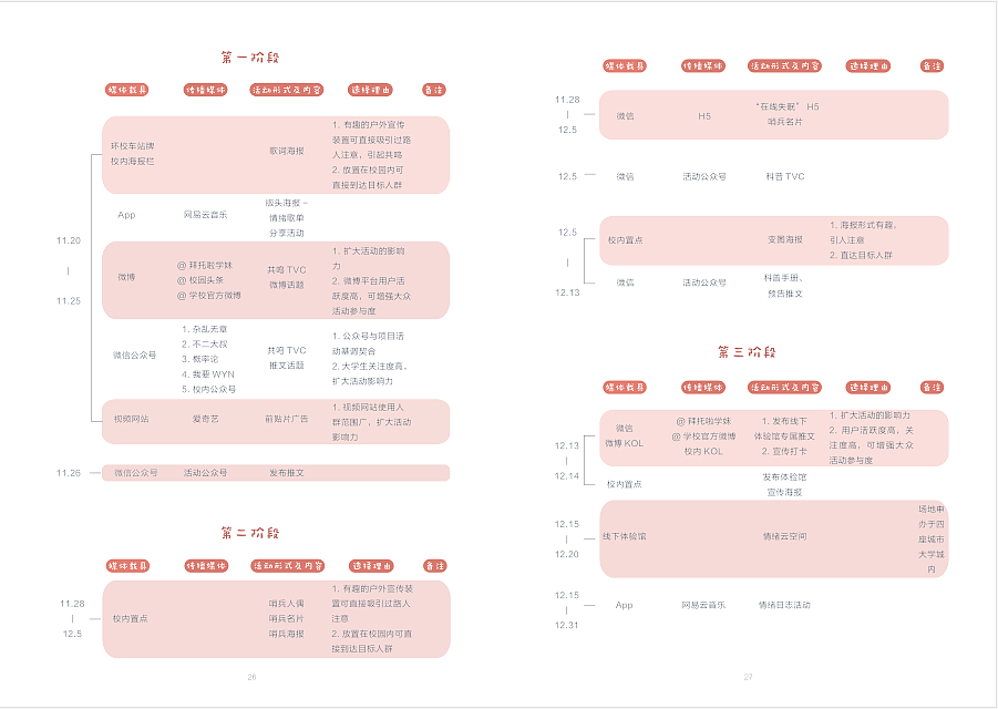 公益营销策划案（图ZMTc1OTQxNTE2） - 文案/策划 - 站酷设计师小陈同同学原创素材 - 站酷ZCOOL