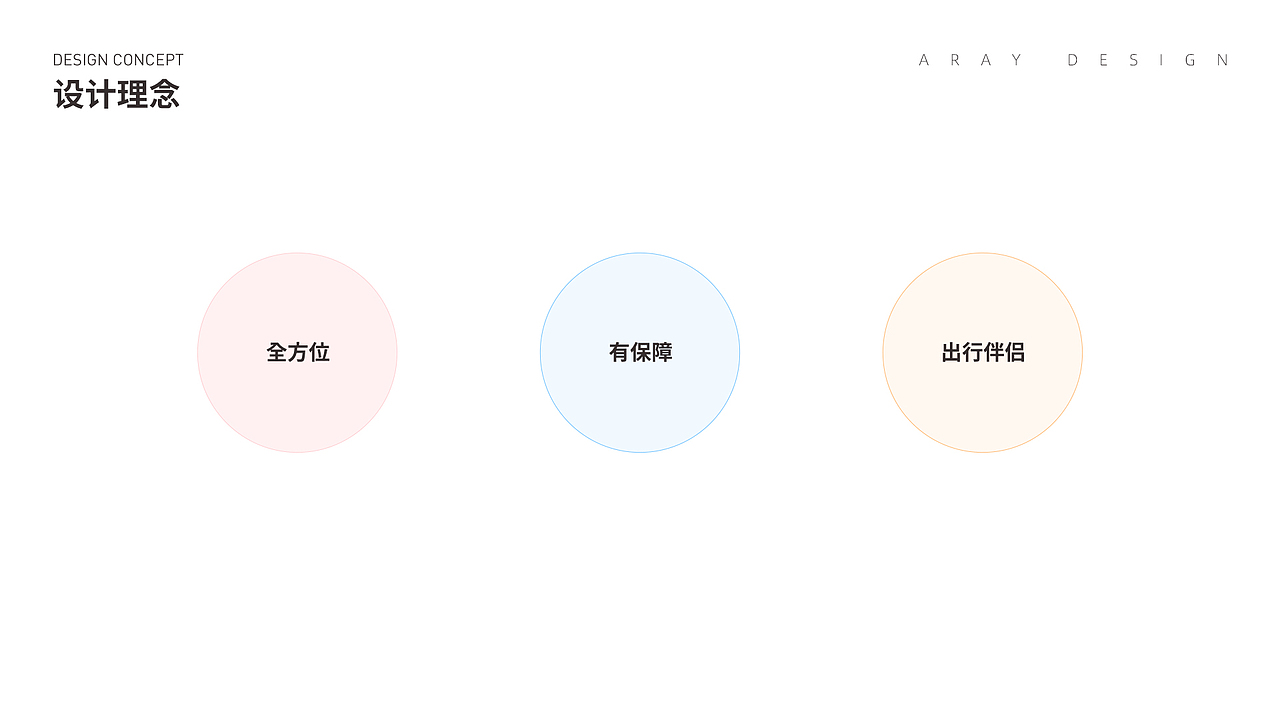听风·设计作品合集-项目总结2018-2021上（图ZMjUyNDY0NTcy） - APP界面 - 站酷设计师听风Aray原创素材 - 站酷ZCOOL