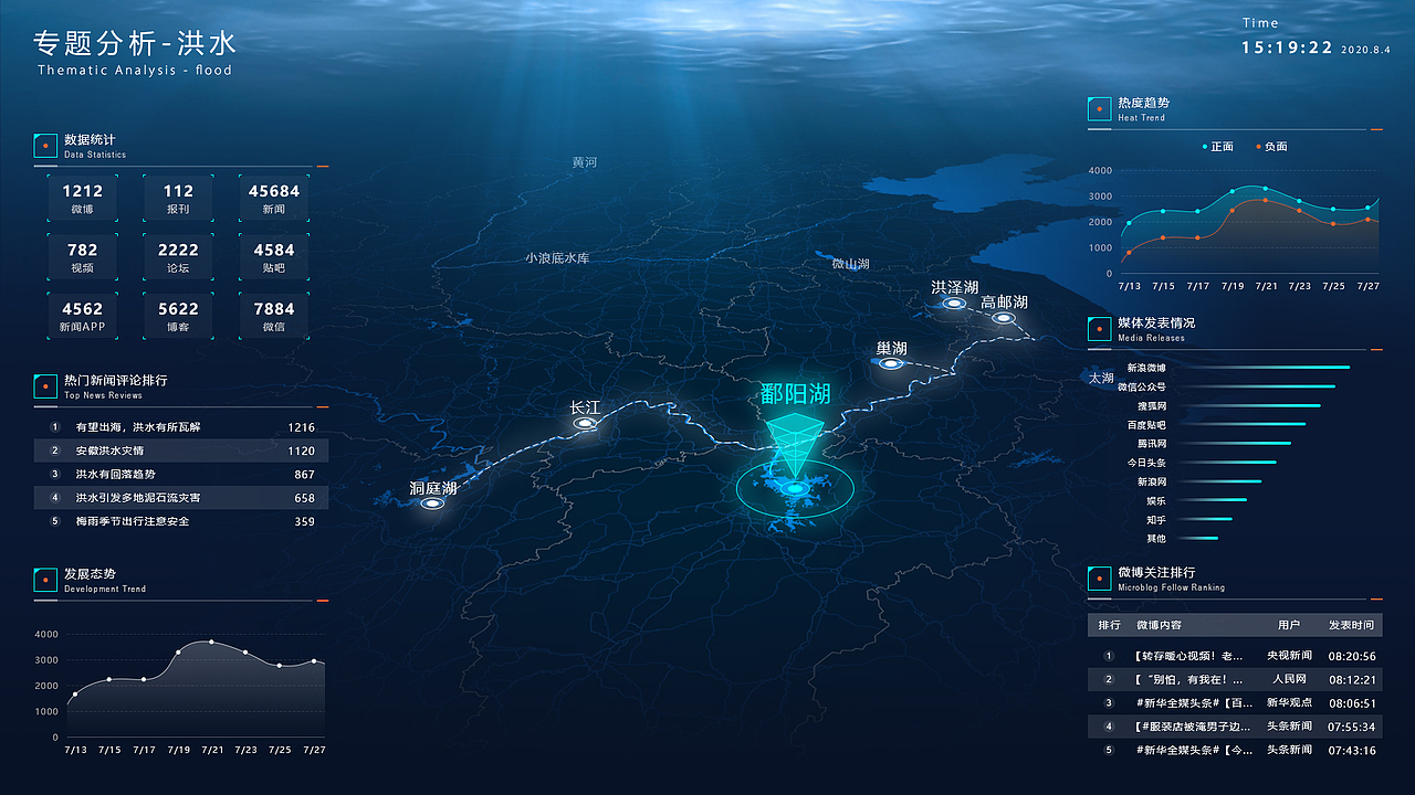 专题分析——洪水（图ZMjIxNjkxMzU2） - 软件界面 - 站酷设计师平静的普通上班族原创素材 - 站酷ZCOOL