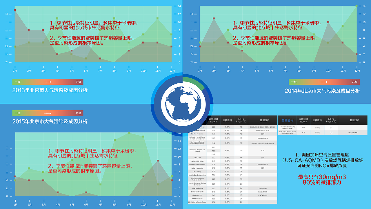 蓝天工程项目设计-部分展示