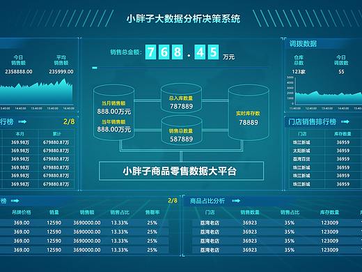 小胖子登陆首页（个人主页-ZMzcyNTYzODQ=） - 软件界面 - 站酷设计师欧欧欧欧欧o原创素材 - 站酷ZCOOL