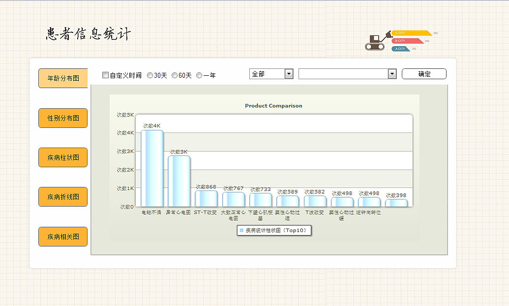 客户端-患者信息（图ZMjc0NDE1MjA=） - 其他网页 - 站酷设计师小迷糊少华原创素材 - 站酷ZCOOL