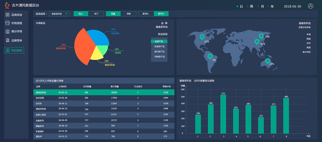 数据图（图ZMTIxNzc4MjA4） - 信息图表 - 站酷设计师我一定可以的原创素材 - 站酷ZCOOL