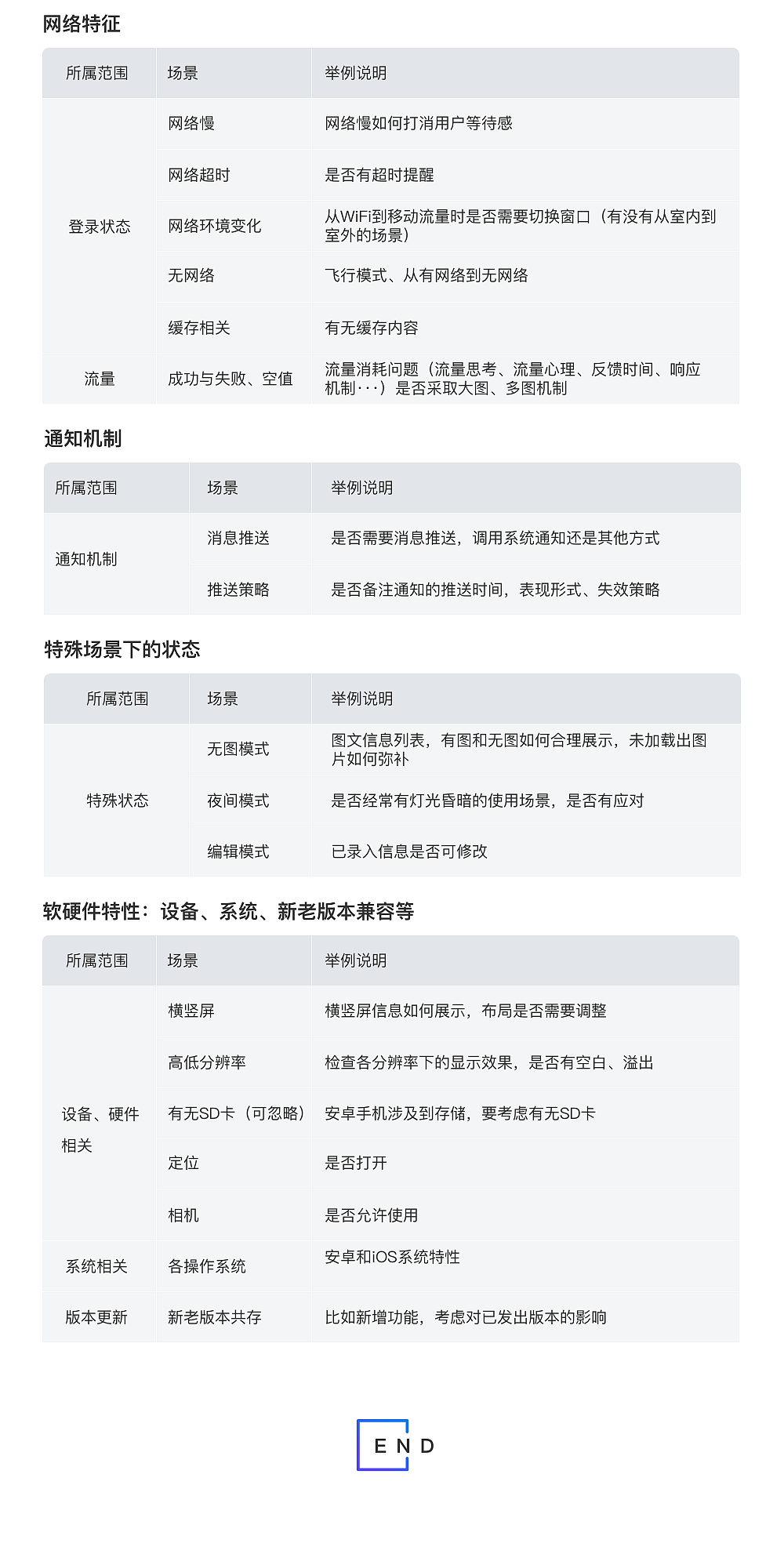 交互设计走查流程