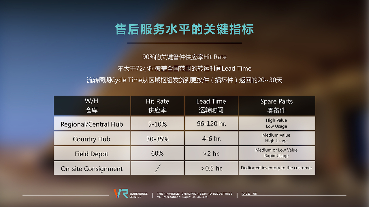 VR仓储物流ppt（图ZMzgyNjIxNDA=） - PPT/Keynote - 站酷设计师liang_k原创素材 - 站酷ZCOOL