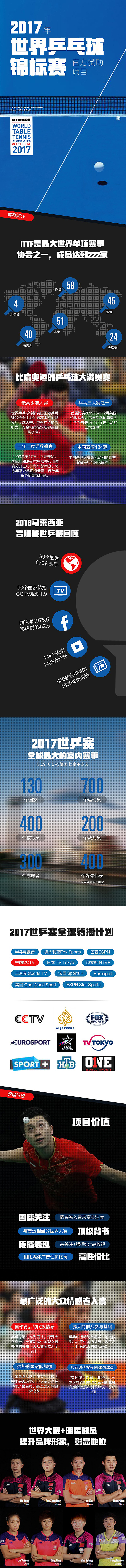 赛事介绍长图8（图ZNzI2MTM4MDQ=） - 信息图表 - 站酷设计师捷时保原创素材 - 站酷ZCOOL