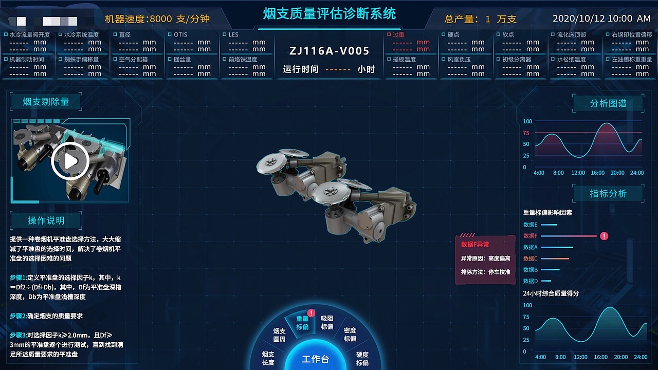 不同于常规电脑上操作,上位机的界面设计需要考虑设备工作环境,屏幕